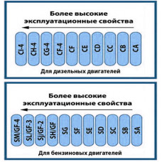 Что такое API и его подробная классификация Что такое API и его подробная классификация
